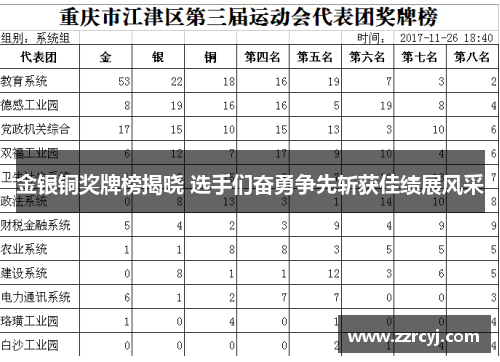 金银铜奖牌榜揭晓 选手们奋勇争先斩获佳绩展风采